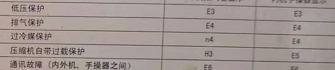 麻江空调电话在哪里找